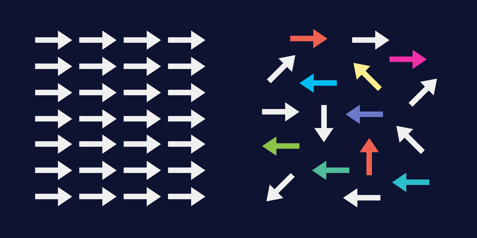 Principles for Developing an Innovator’s Mindset